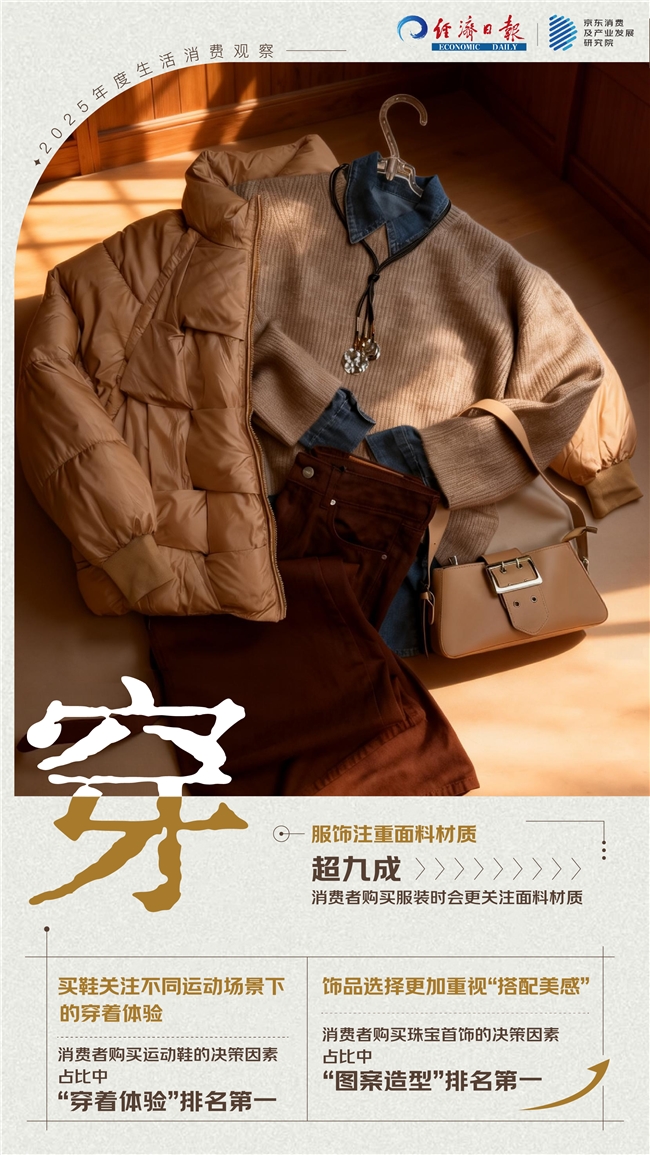 从衣食住行用的生活消费中解读这一年新葡京网上赌场“倒带2025”：(图2)