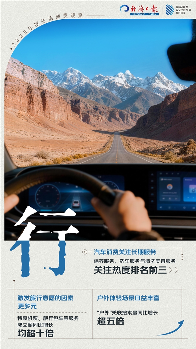 从衣食住行用的生活消费中解读这一年新葡京网上赌场“倒带2025”：