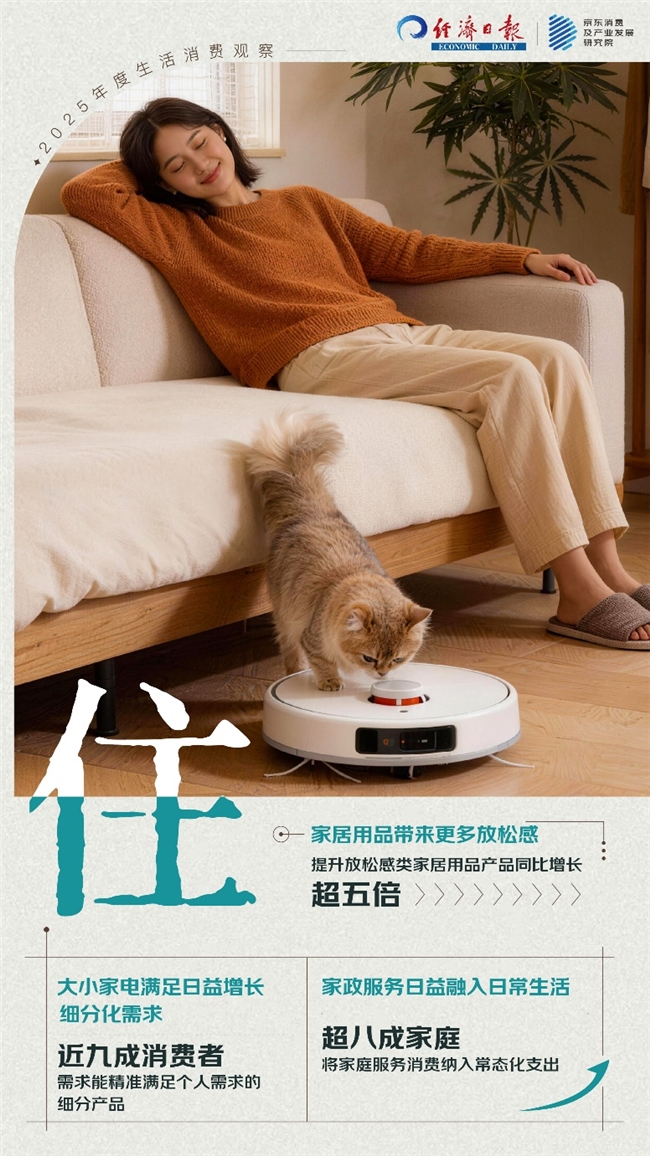 从衣食住行用的生活消费中解读这一年新葡京网上赌场“倒带2025”：(图3)