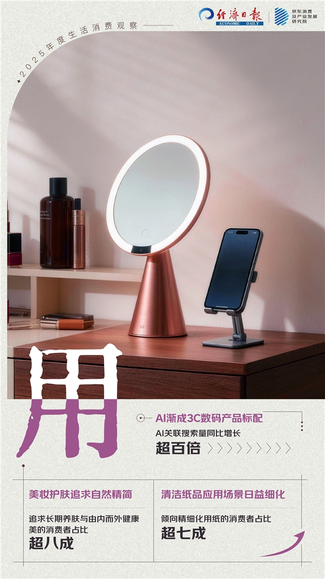 从衣食住行用的生活消费中解读这一年新葡京网上赌场“倒带2025”：(图4)