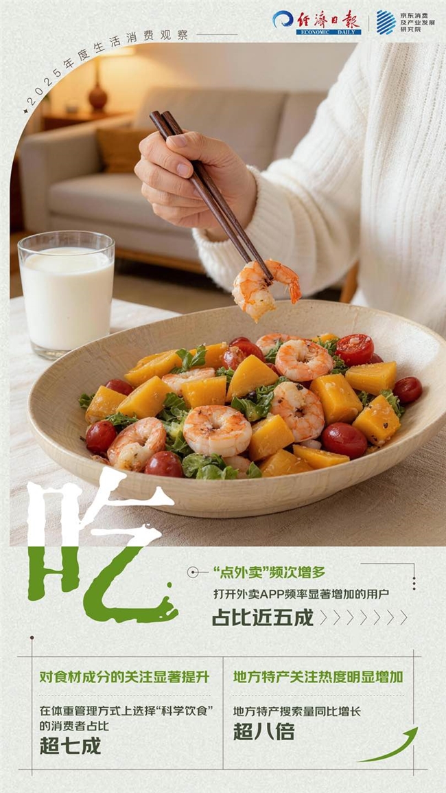 从衣食住行用的生活消费中解读这一年新葡京网上赌场“倒带2025”：(图6)